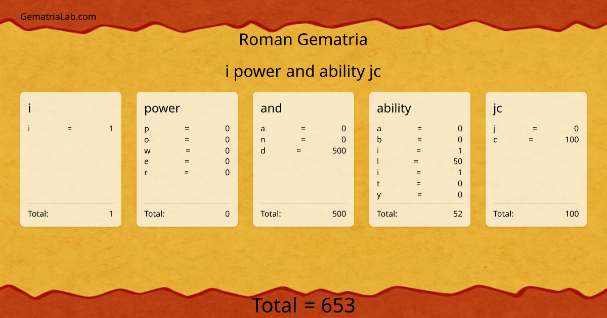 i power and ability jc in roman Gematria